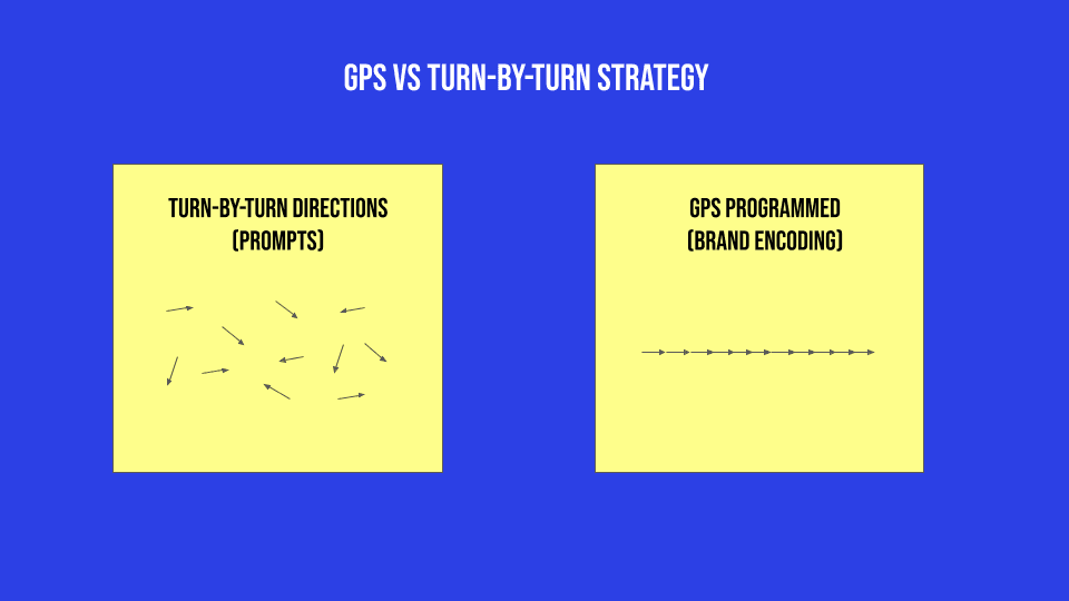 GPS vs turn-by-turn strategy: prompts scatter in different directions, brand encoding follows a consistent path