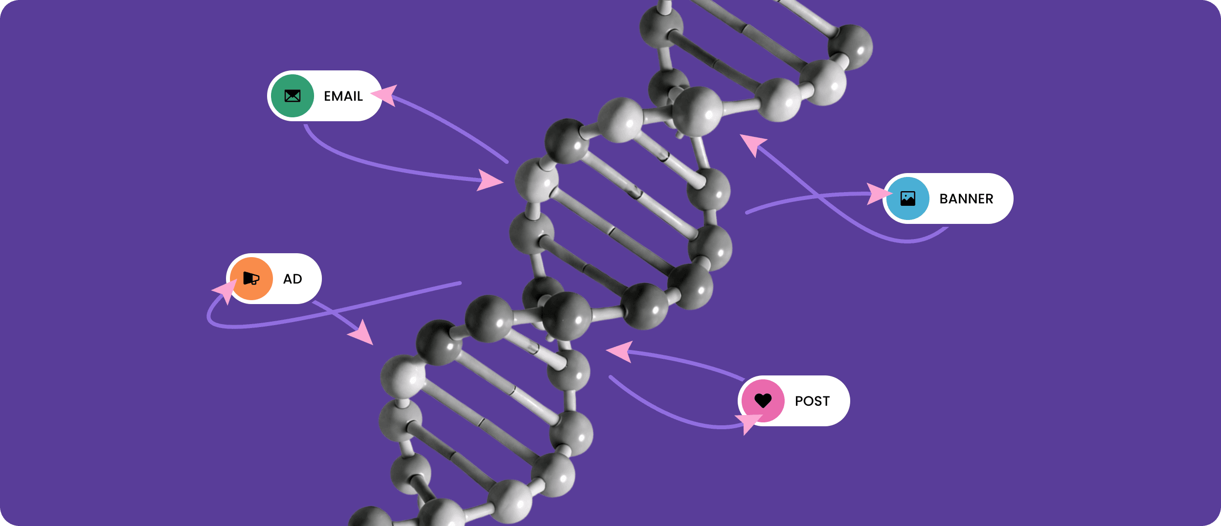 Brand DNA illustration — central concept connected to brand assets