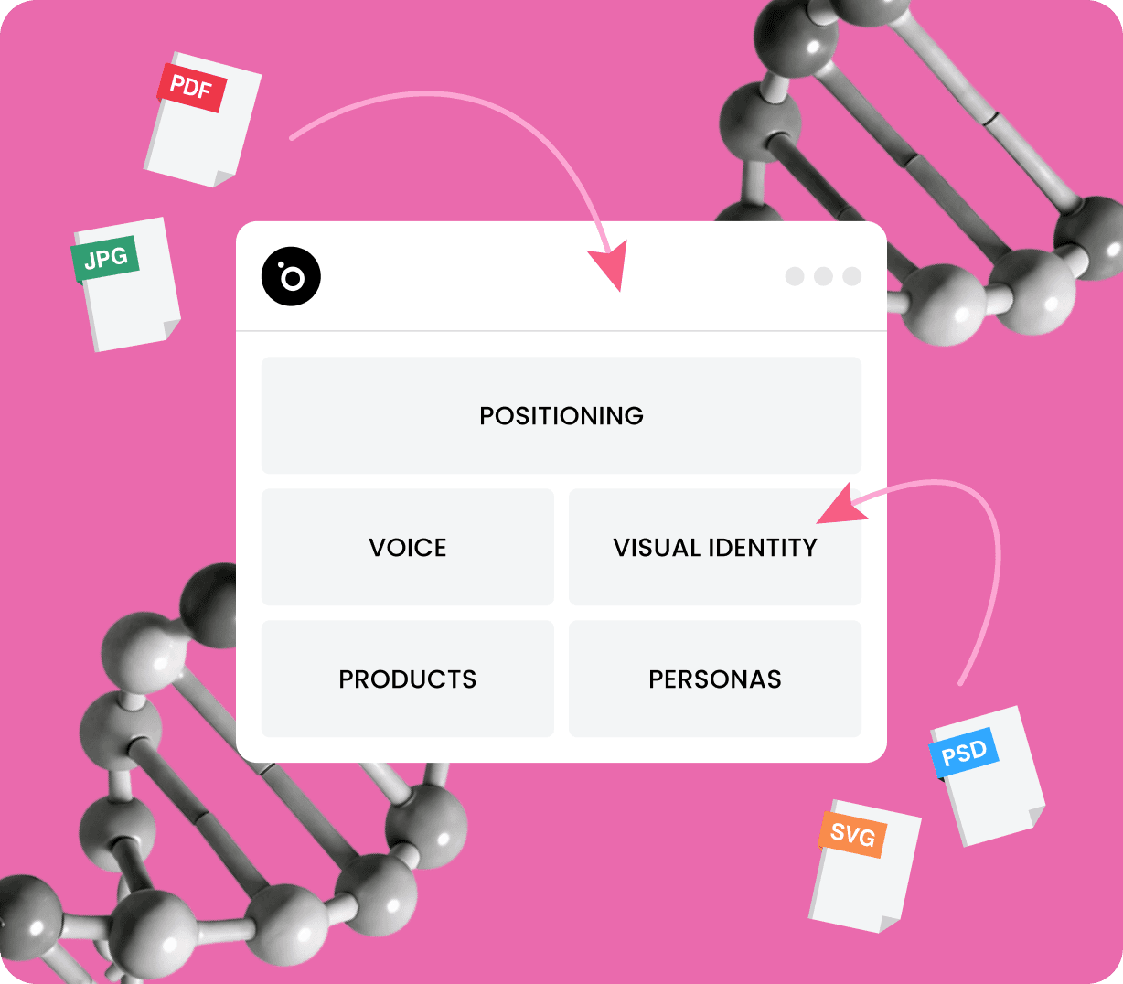 Brand DNA — one knowledge base for your entire brand